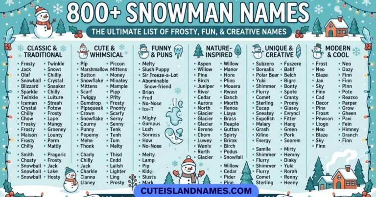 Snowman Names