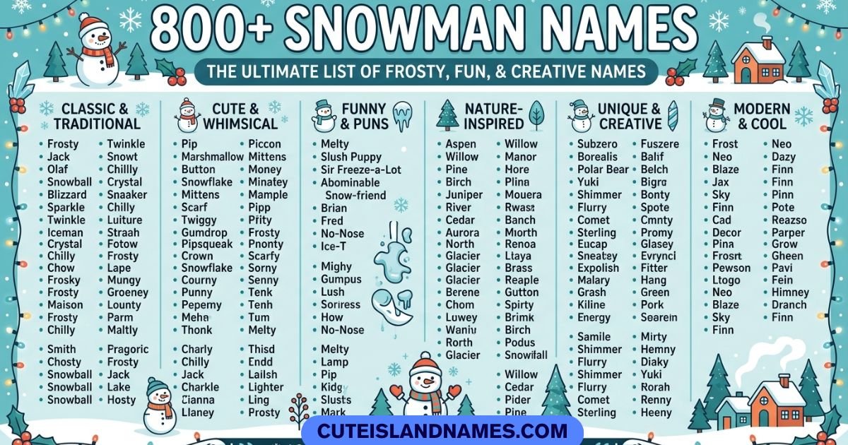 Snowman Names